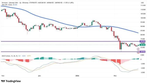 Война в Иране и скандал с Эфириумом: как реагирует крипторынок Война в Иране и скандал с Эфириумом: как реагирует крипторынок