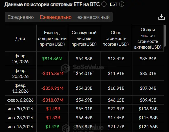 Падение криптовалют прекратилось: что будет с рынком дальше