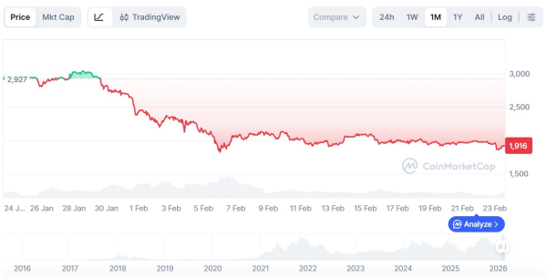 Bitmine купила на падении еще 51 162 ETH