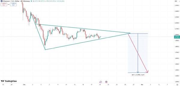 Стоит ли опасаться падения курса эфириума до $1,300 или ещё ниже?