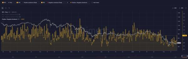 В Santiment допустили отскок рынка мем-коинов