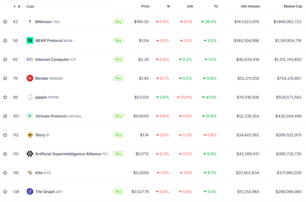 Запуск ИИ-агентов спровоцировал обвал акций SaaS-компаний на $300 млрд Запуск ИИ-агентов спровоцировал обвал акций SaaS-компаний на $300 млрд