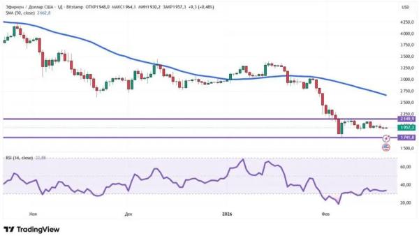 Война в Иране и скандал с Эфириумом: как реагирует крипторынок Война в Иране и скандал с Эфириумом: как реагирует крипторынок