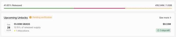 Проекты выпустят токены на $317 млн в конце февраля