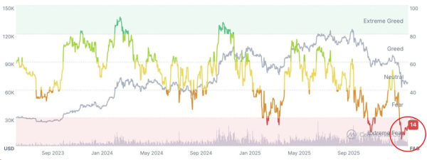 Почему падает криптовалюта: главные причины обвала биткоина