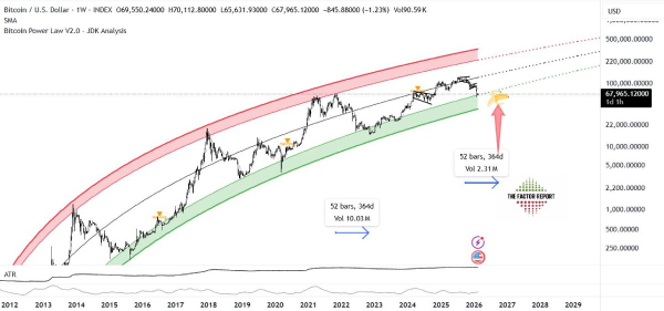 
                    Питер Брандт объяснил, как заработать 600% прибыли на биткоине                