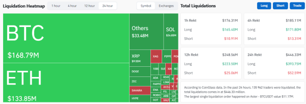 Биткоин упал ниже $64 000 на фоне ударов Израиля по Ирану