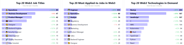 Психолог объяснил, почему зумеры идут в криптоиндустрию