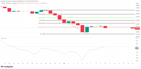 Накопление Ethereum и перспективы возврата к $2500