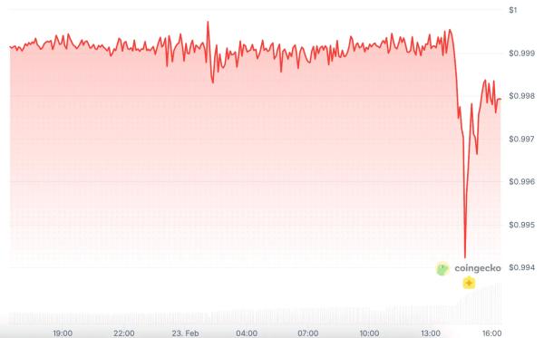 Cвязанный с&nbsp;Трампом cтейблкоин USD1 испытал колебания из‑за координированной атаки