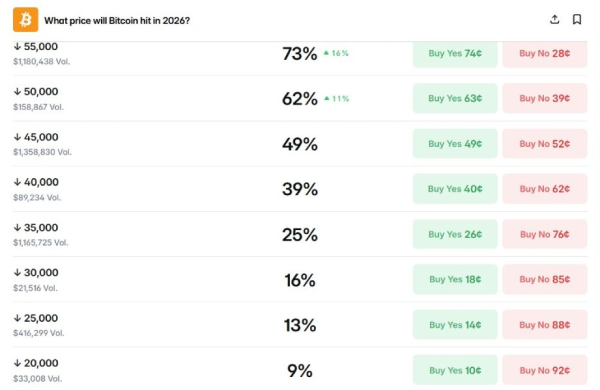 
                    Питер Шифф сказал, в каком случае биткоину грозит падение до $20,000                