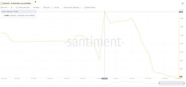 Токен проекта Power Protocol вырос на 370% за неделю на фоне венчурных инвестиций
