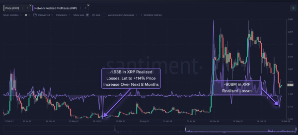 
                    Для чего владельцы XRP продали себе в убыток монеты на $1,3 млрд?                