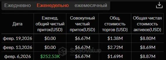 Война в Иране и скандал с Эфириумом: как реагирует крипторынок Война в Иране и скандал с Эфириумом: как реагирует крипторынок