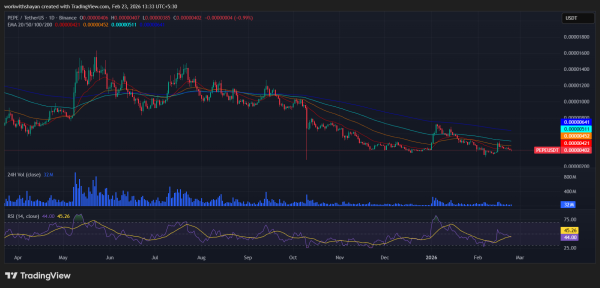 Прогноз цены Ethereum: диапазон ETH ужесточился после слива на $60 млрд