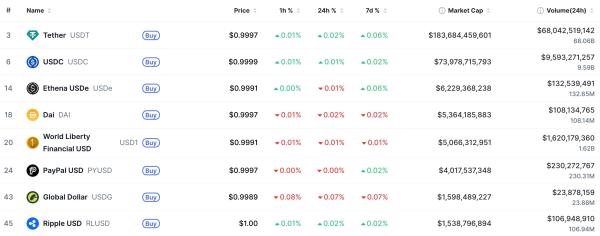 Ripple увеличивает ликвидность RLUSD
