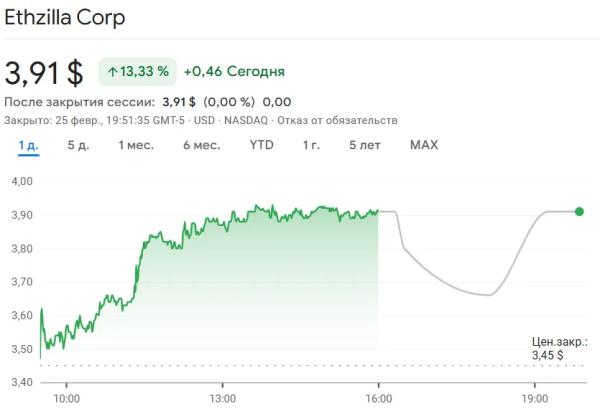 ETHZilla сменила название и отказалась от покупки Ethereum