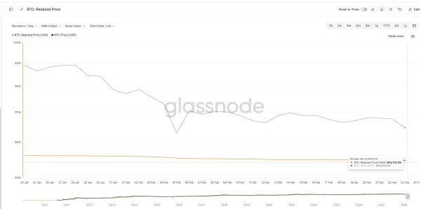 Биткоин опустился ниже $63 000 на фоне капитуляции майнеров и оттока средств из ETF