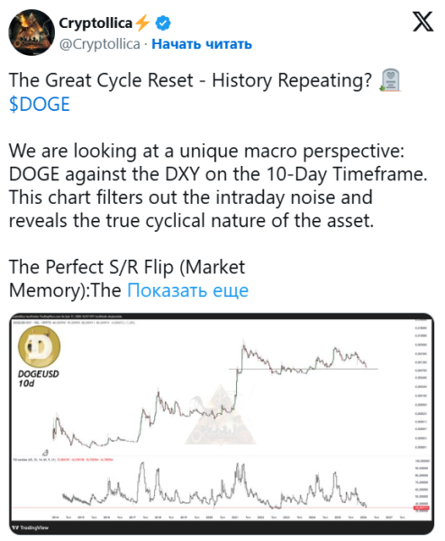 
                    Мемкоин DOGE входит в зону &laquo;максимальных возможностей&raquo;                