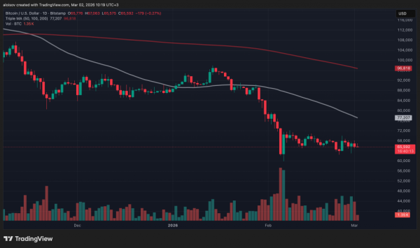 QCP Capital: удар по Ирану не сломил биткоин QCP Capital: удар по Ирану не сломил биткоин
