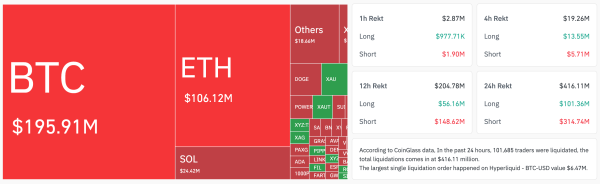 Биткоин: обзор за 1 марта — что влияет на цену BTC сегодня Биткоин: обзор за 1 марта — что влияет на цену BTC сегодня