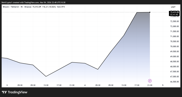 Шорт-селлеры биткоина не ожидали нового шага Белого дома
