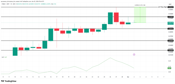 3 альткоина, которые могут обновить максимумы в марте 2026