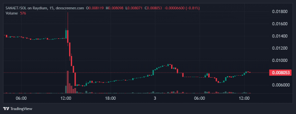 Премьер-министр Японии опровергла связь с мемкоином в сети Solana
