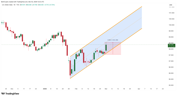 Цена нефти Brent достигла $82 на фоне эскалации на Ближнем Востоке
