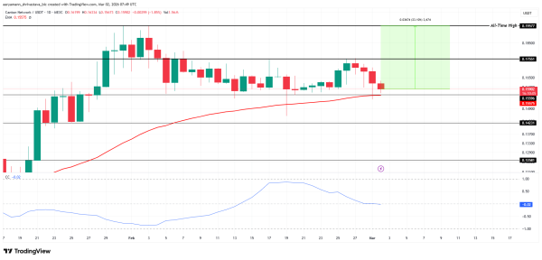 3 альткоина, которые могут обновить максимумы в марте 2026