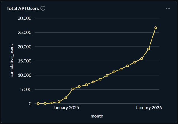 Почему токен Venice (VVV) растет на фоне снижения крипторынка Почему токен Venice (VVV) растет на фоне снижения крипторынка