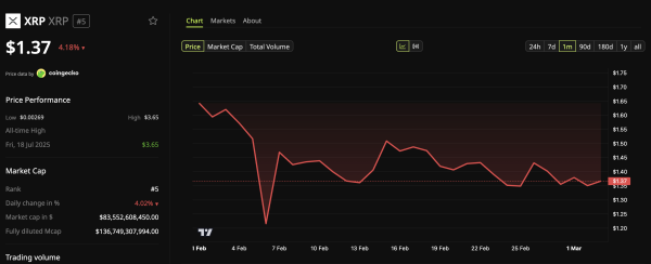 Держатели XRP перевели на биржи активы на $650 млн на фоне эскалации на Ближнем Востоке