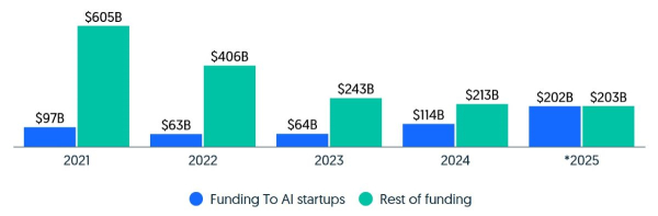 
                    Экономика ИИ-агентов 2026: почему токены дорожают, пока альткоины стагнируют?                