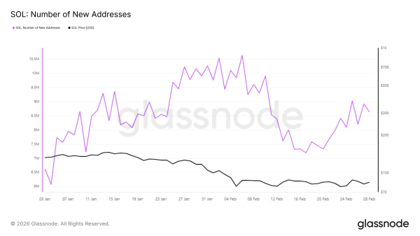 Курс Solana подготовился к выходу из ценового диапазона