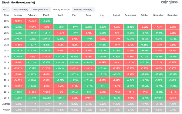 Биткоин: обзор за 1 марта — что влияет на цену BTC сегодня Биткоин: обзор за 1 марта — что влияет на цену BTC сегодня