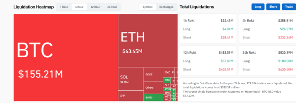 Шорт-селлеры биткоина не ожидали нового шага Белого дома