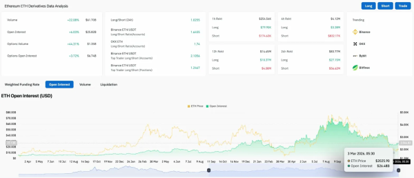 Прогноз цены Ethereum: приток ETF $38,69 млн. Топливный треугольник прорвётся выше 2000 долларов