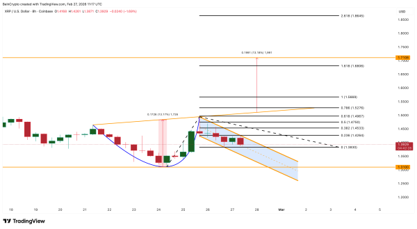 Крупнейшие держатели XRP увеличили вложения на 200% вопреки падению цены на 40%