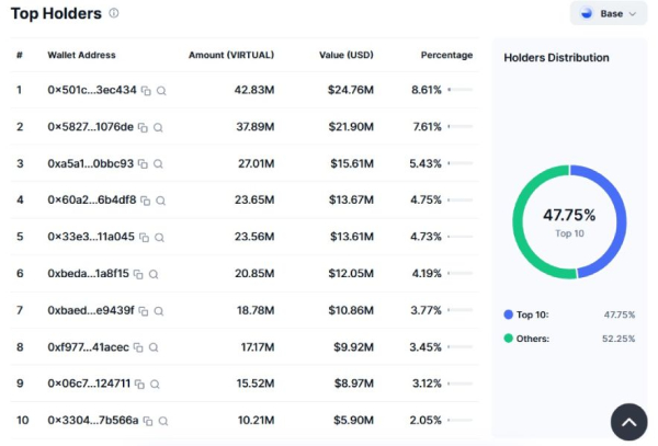 
                    Экономика ИИ-агентов 2026: почему токены дорожают, пока альткоины стагнируют?                
