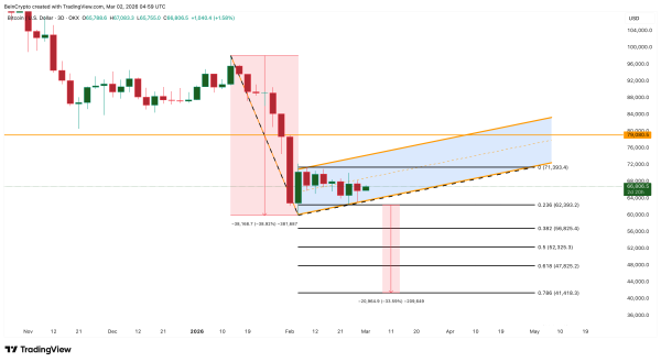Прогноз курса биткоина на март 2026 года — чего ждать от BTC Прогноз курса биткоина на март 2026 года — чего ждать от BTC