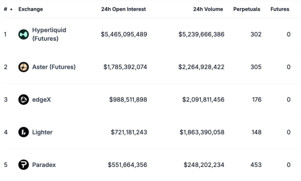 $6,7 трлн на DEX: трейдеры массово отказываются от спота &mdash; отчет