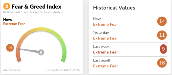 Биткоин: обзор за 1 марта — что влияет на цену BTC сегодня Биткоин: обзор за 1 марта — что влияет на цену BTC сегодня