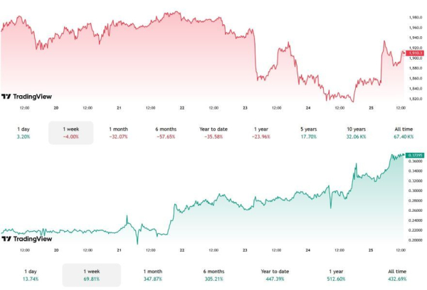 
                    Экономика ИИ-агентов 2026: почему токены дорожают, пока альткоины стагнируют?                