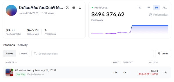 
                    Инсайдер на Polymarket заработал $500,000 благодаря ставкам по атаке на Иран                