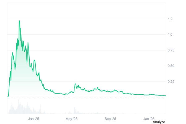 
                    Экономика ИИ-агентов 2026: почему токены дорожают, пока альткоины стагнируют?                