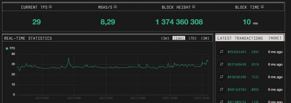 Команда MegaETH назвала дату запуска токена