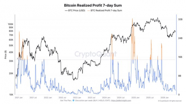 Структура рынка биткоина показывает тревожные сигналы, вот почему