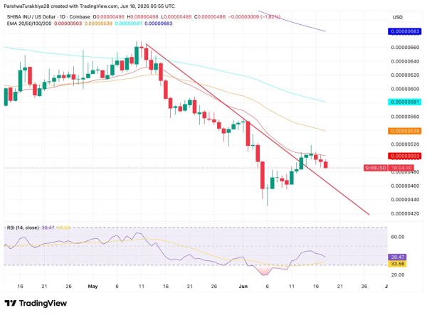 Прогноз цены Cardano: ФРС отменила прогнозные указания, а для ADA установлен 60-дневный срок, который определит всё.