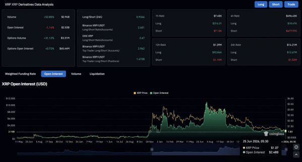 Прогноз цен на XRP: Еженедельные удары RSI перепроданы всего во второй раз за всю историю