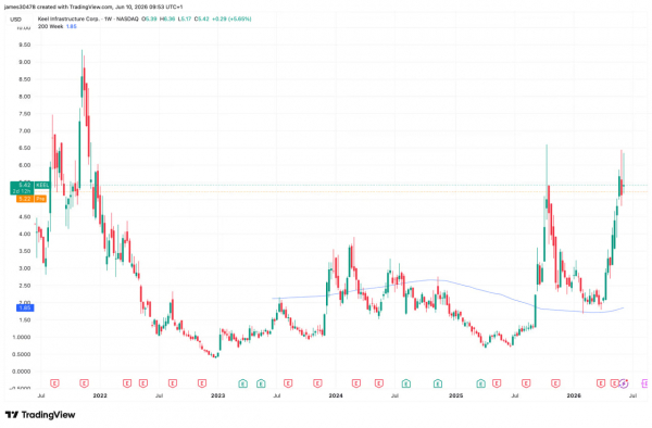 Биткоин застрял у $61 000 перед данными по инфляции